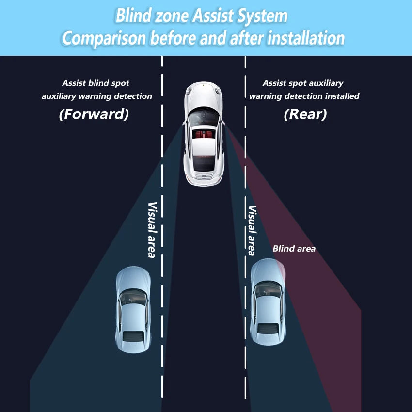 Car Blind Spot Monitoring For BYD Dolphin Mini 2021-2025 BSD Radar Detection System Microwave Sensor Assistant Driving Security