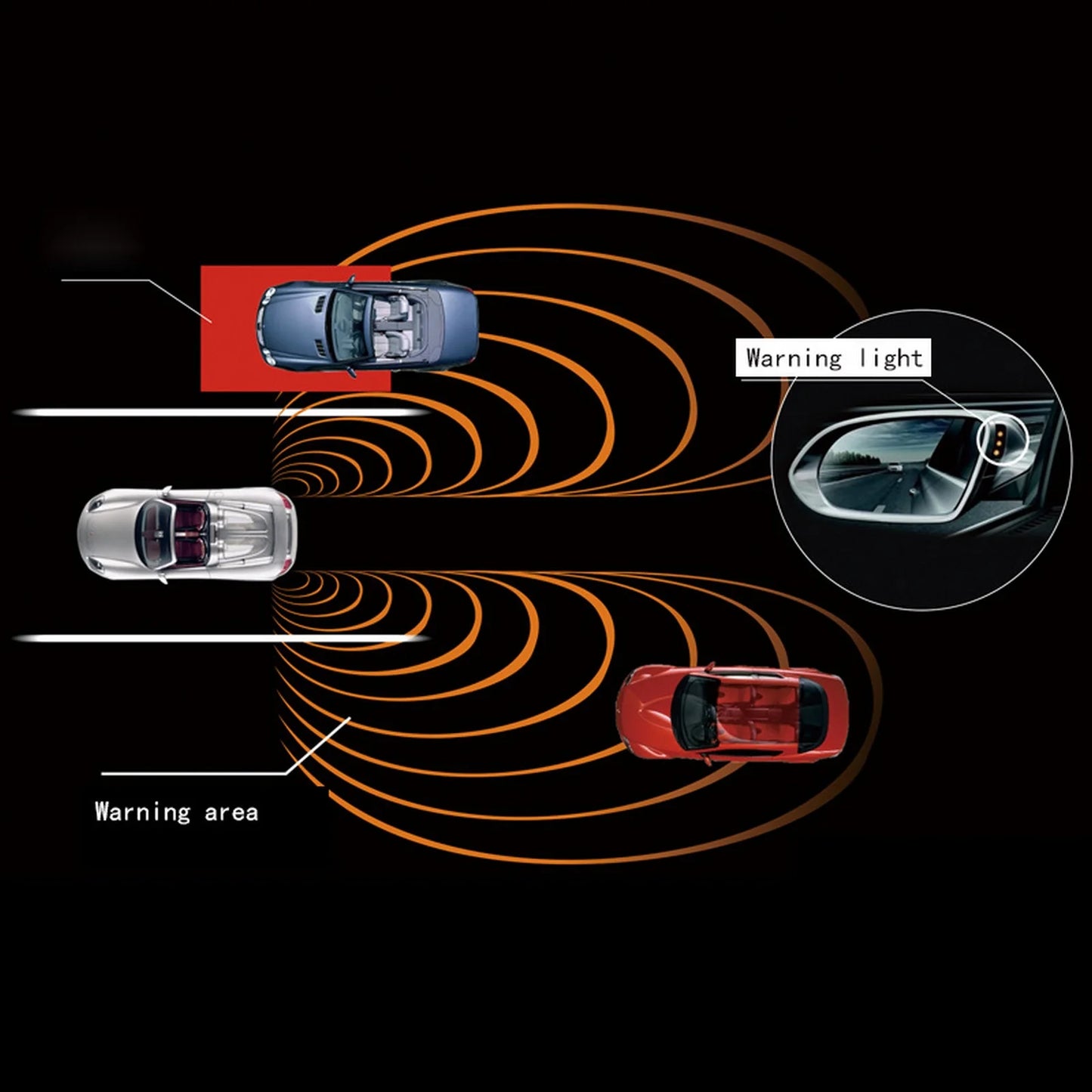24Ghz Millimeter Wave Radar BSD Blind Spot Detection System Safety Driving Monitoring Assistant 20M Change Lane Safer