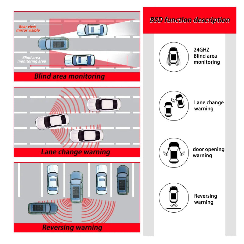 Bsm universal automotive blind spot sensor 79GHz bsd radar car dead zone Dual color light warning blind spot warning system