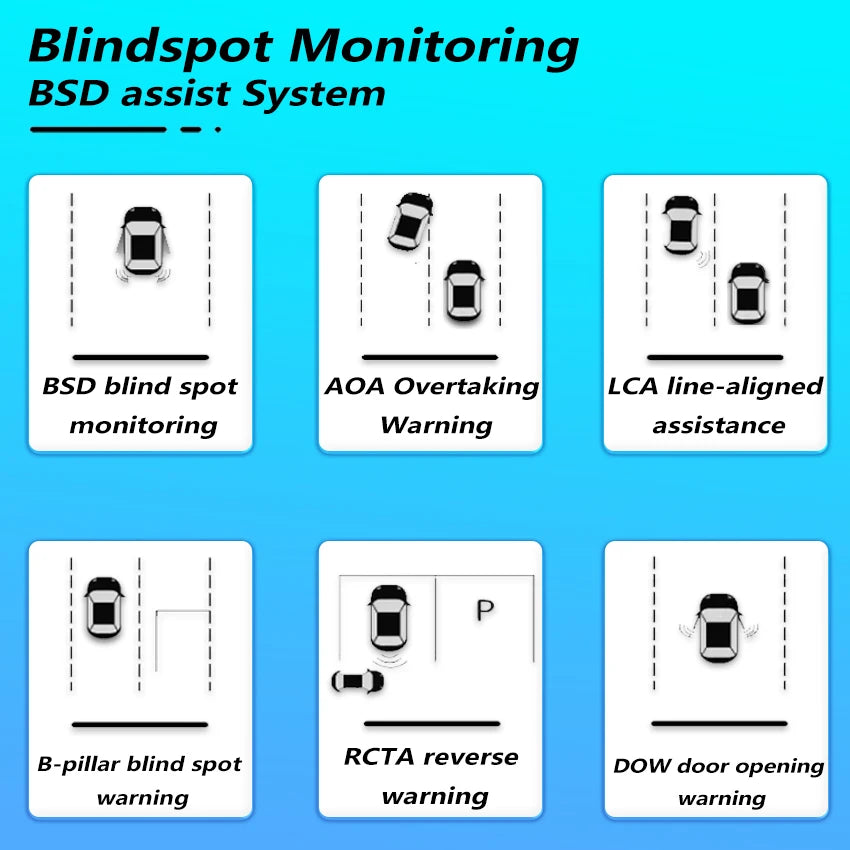 Car Blind Spot Monitoring For BYD Dolphin Mini 2021-2025 BSD Radar Detection System Microwave Sensor Assistant Driving Security